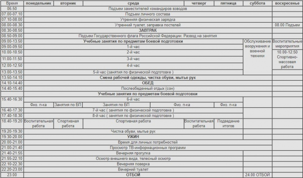 Ежедневный распорядок работы в воинской части Российской армии