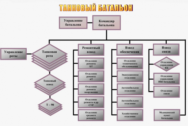 Количество воинских частей (взводов, рот, батальонов, полков и других).