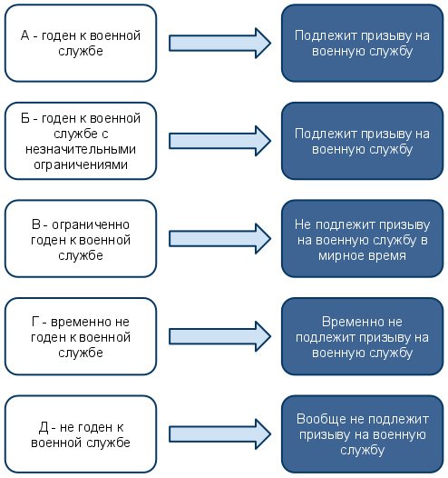 Военно-медицинская комиссия (ВМК)