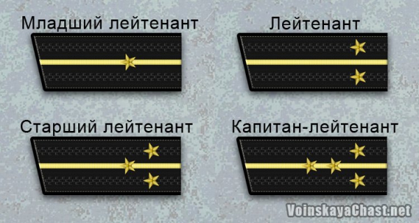 Звания Российской армии в порядке возрастания и категории