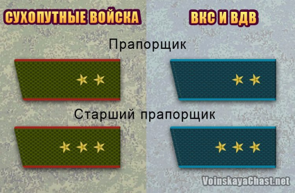 Звания Российской армии в порядке возрастания и категории