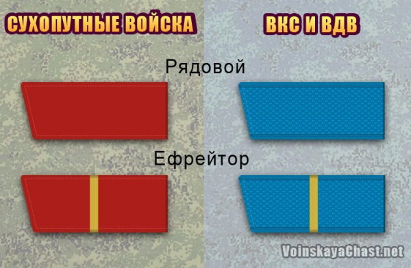 Звания Российской армии в порядке возрастания и категории