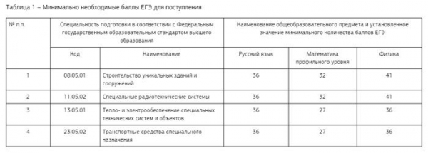 Тюменское высшее военно-инженерное командное училище имени маршала Прошлякова