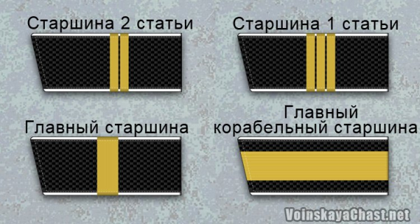 Звания Российской армии в порядке возрастания и категории