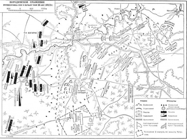 Бородинское сражение в 1812 году